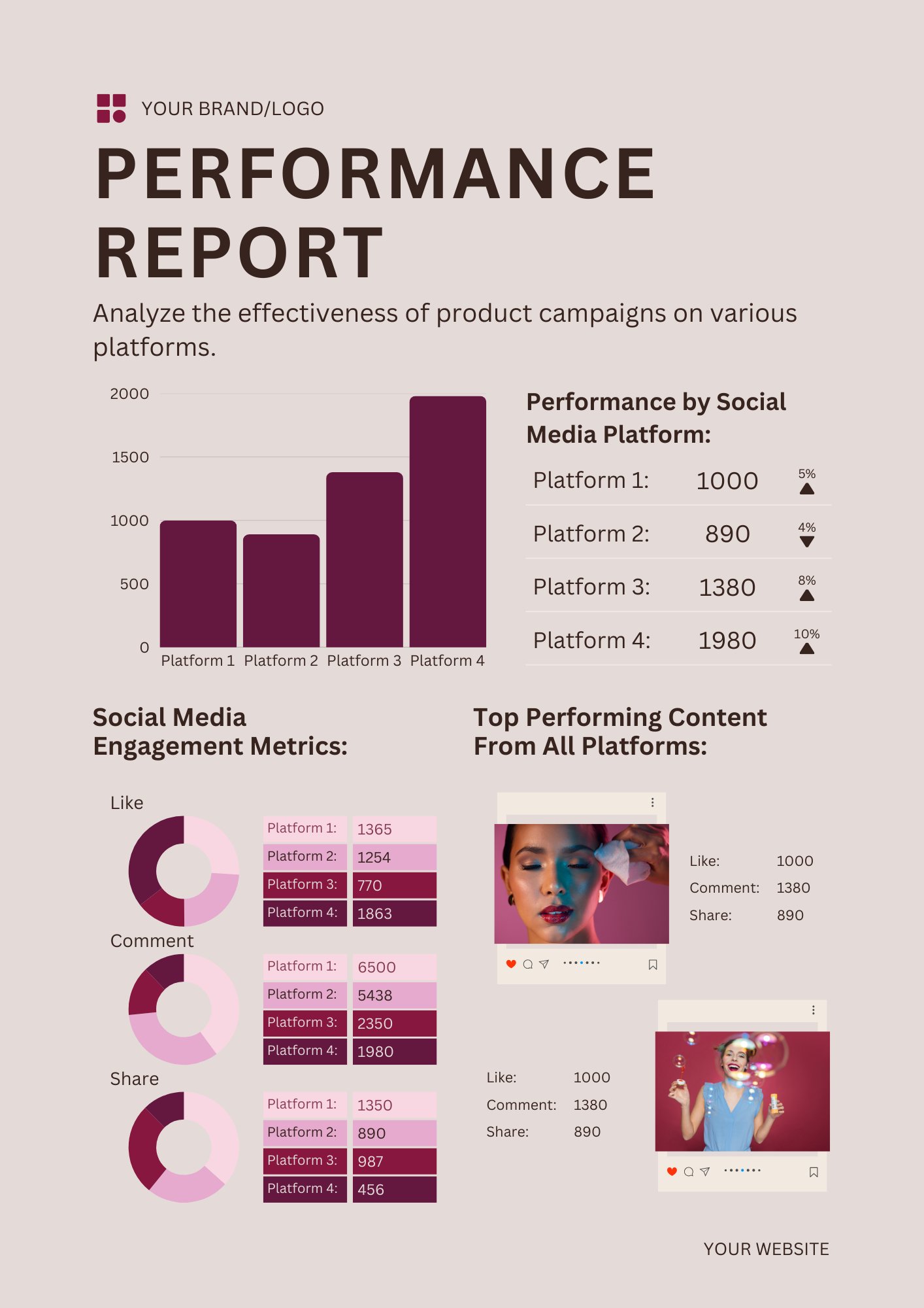 Analytics Report Template